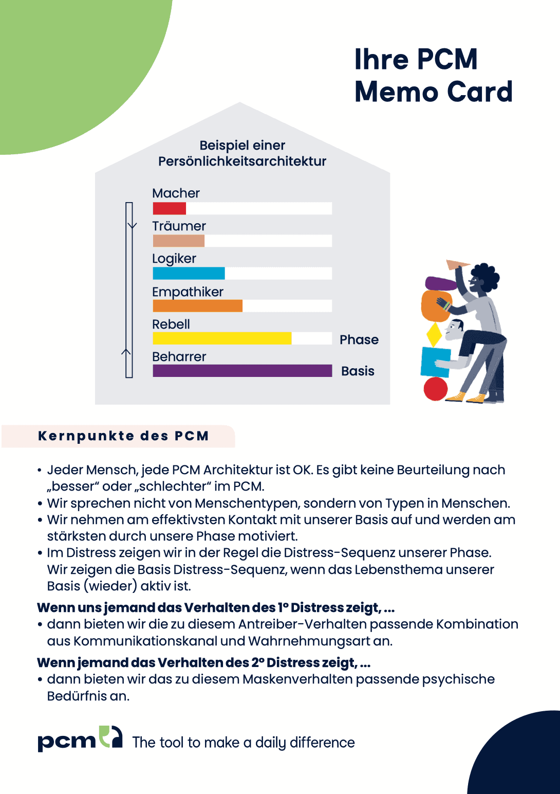 PCM Memocards (25 Stück Packung) – Bild 2