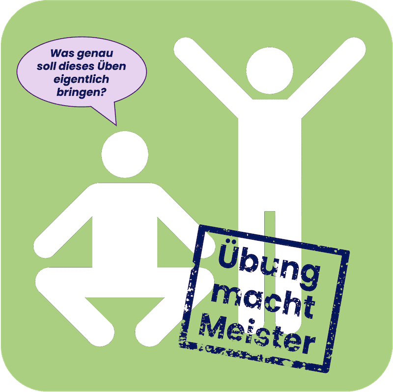 Online Workshop 2026-04-29 - Termin 4 „Hol dir einen PCM-Muskel-Kater! – Üben bis die P-Anteile jubeln!“ – Bild 1