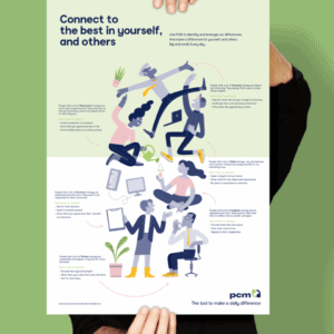 PCM Poster Broschüre im Branding 2021 (25 Stück Packung) – Bild 3