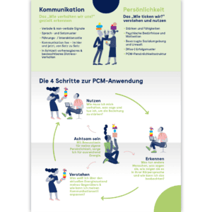 PCM Mini Folder "The POWER of LIVE" (25 Stk. Packung) – Bild 4